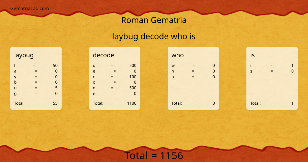 laybug decode who is in roman Gematria